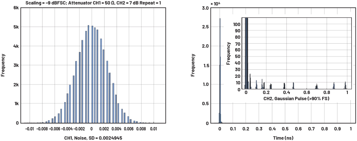 利用低噪声,高速增强飞机能力，低噪声高放