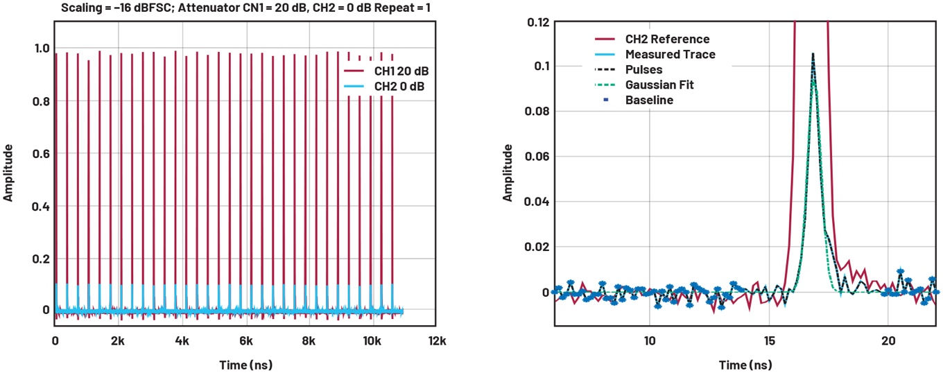 利用低噪声,高速增强飞机能力，低噪声高放