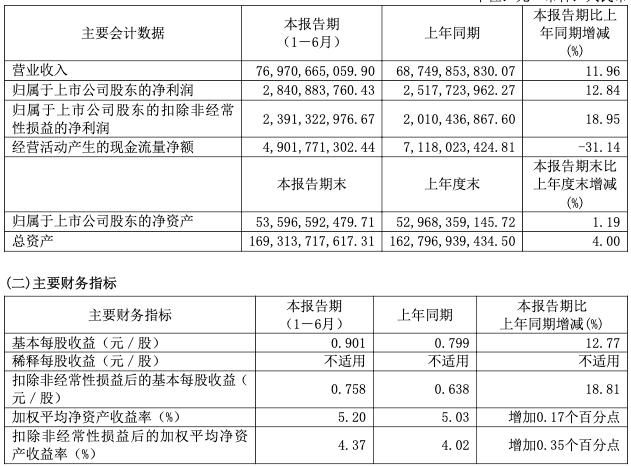 图源:华域汽车报告