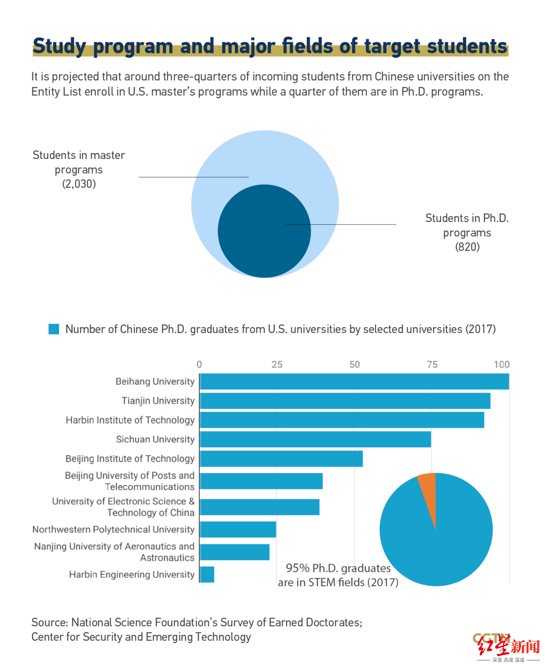 中国留学生被抓,留学生被抓
