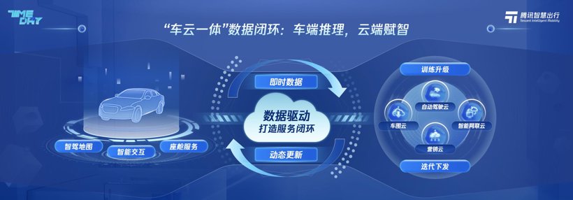 图片来源:腾讯
