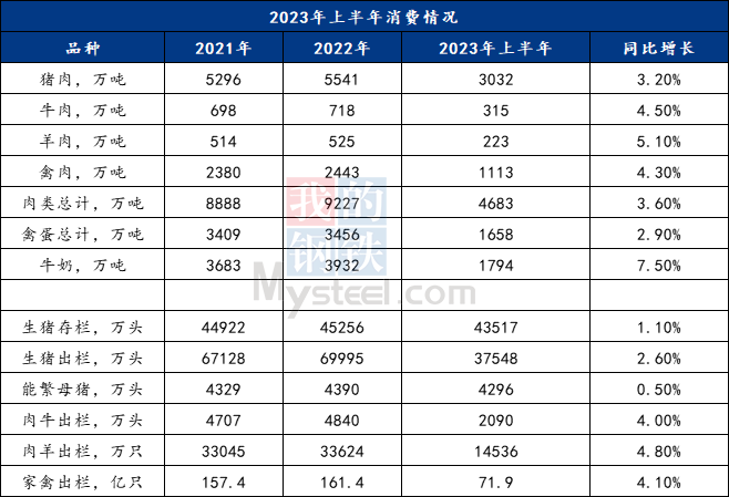 氨基酸价格走势图Mysteel解读：关于氨基酸价格接连上涨及后期走势的几点思考,第3张