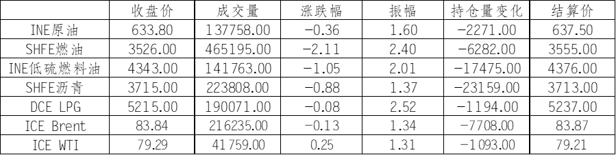 数据来源:Wind,英大期货