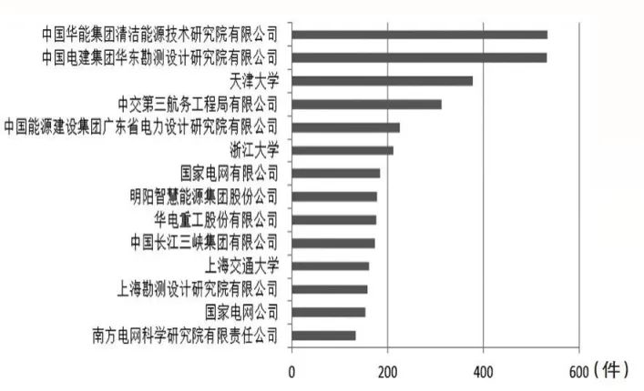 拿走不谢！一文了解海上风电领域专利状况