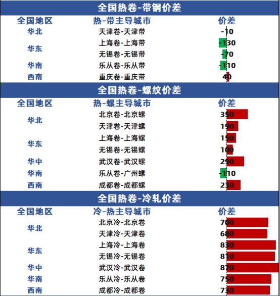 热卷法兰质量怎么样兰格热卷日盘点：热卷市场主流走稳近期或将震荡整理,第3张