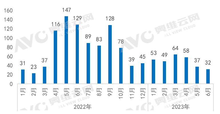 奥维云网：​年上半年精装修市场总结与展望