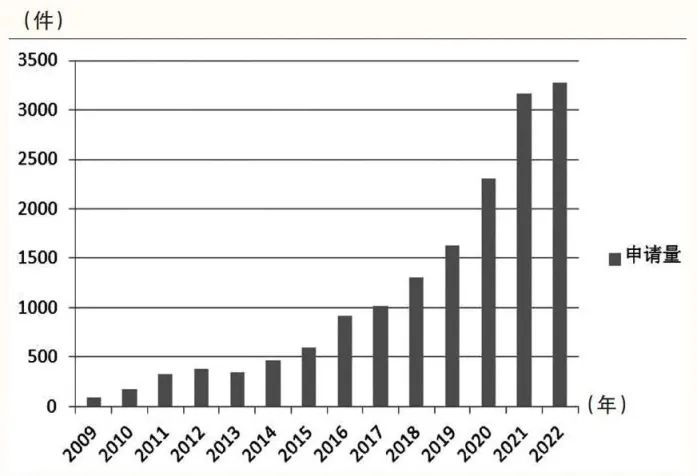 拿走不谢！一文了解海上风电领域专利状况