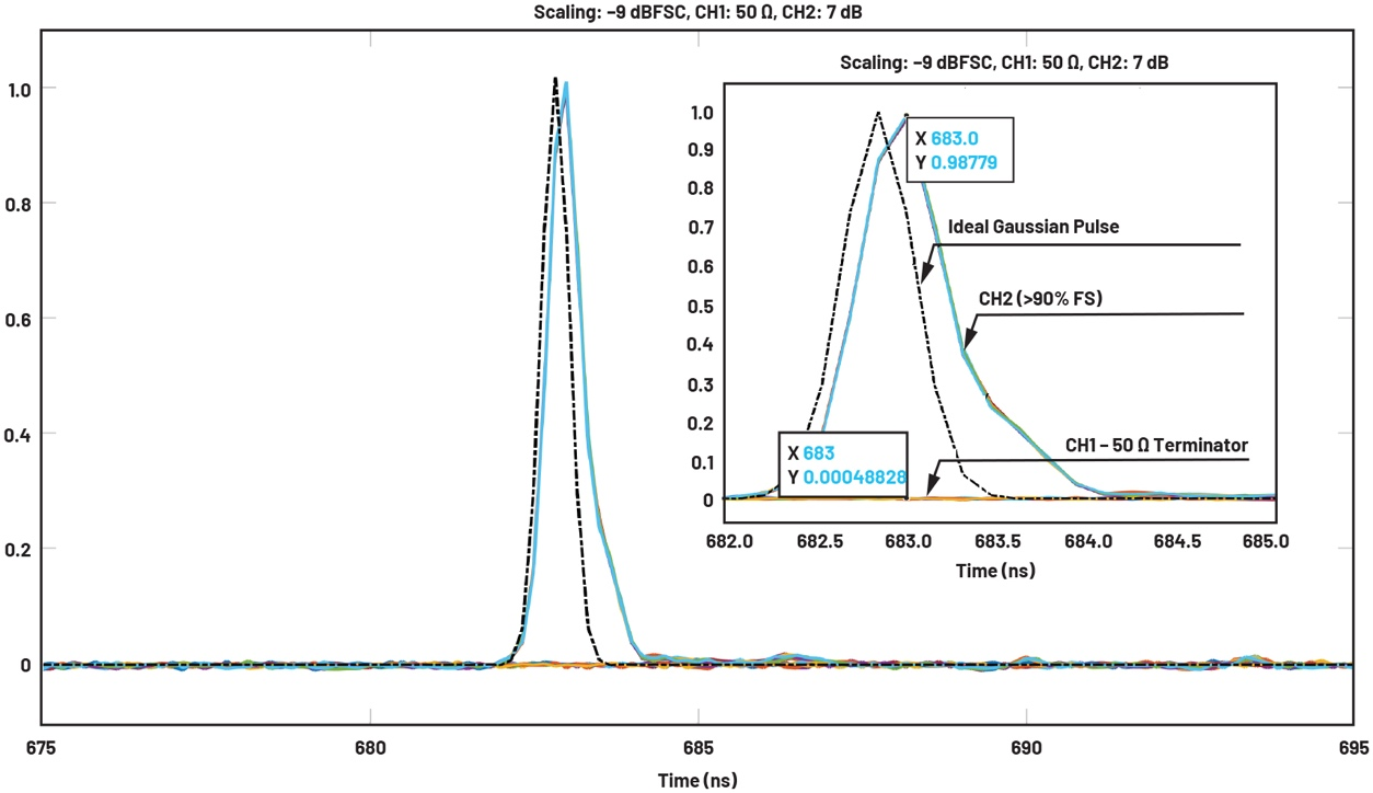利用低噪声,高速增强飞机能力，低噪声高放