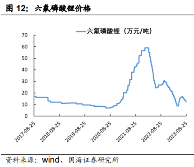 图片来源:国海证券研报