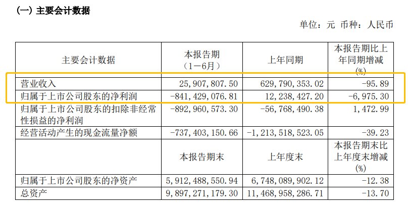 康希诺生物b财报数据，康希诺Q3净利