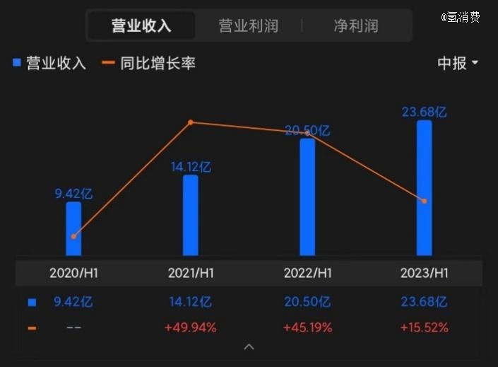 (截图于富途)