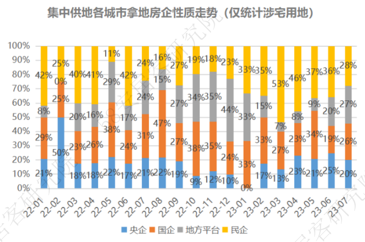 安居客房产研究院，安居客研究院重庆
