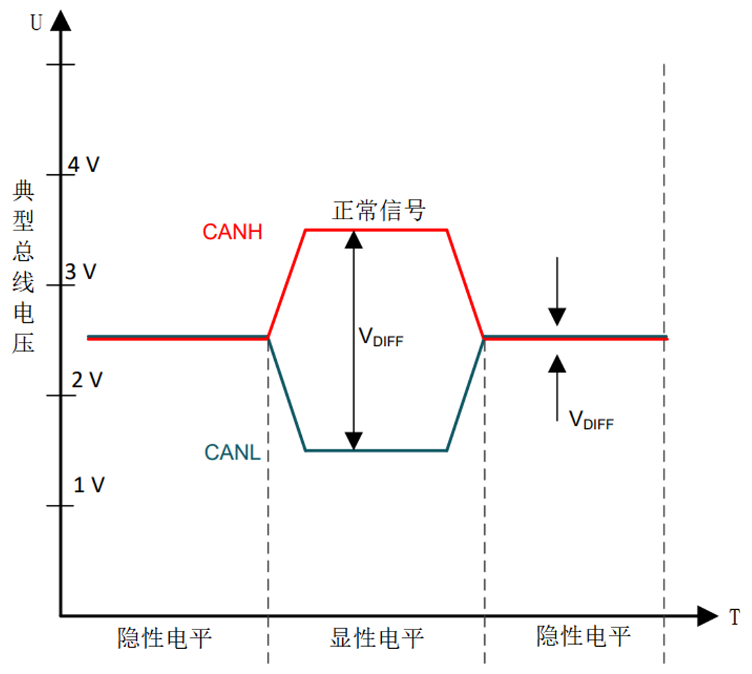 振铃波形,振铃波抑制电路