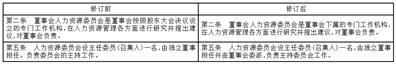 兄弟科技股份有限公司第六届监事会第一次会议决议公告