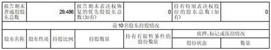 广东佳兆业佳云科技股份有限公司2023半年度报告摘要