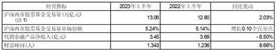 招商证券股份有限公司2023半年度报告摘要