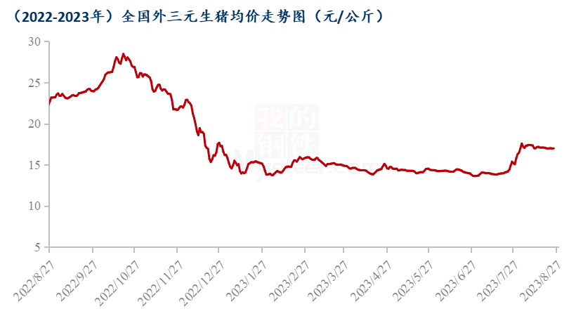 二次育肥时间不到9元斤不卖？养殖户看好下半年行情！纷纷进行二次育肥......,第3张