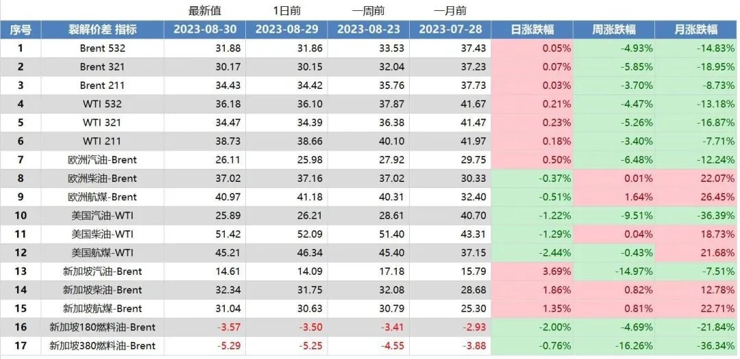 沙特削减福利市场预计沙特可能再度延长减产，美国劳动力市场正在逐渐降温,第10张