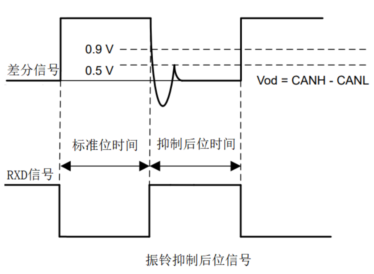 振铃波形,振铃波抑制电路