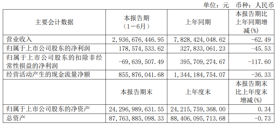 来源:信达地产2023年中报