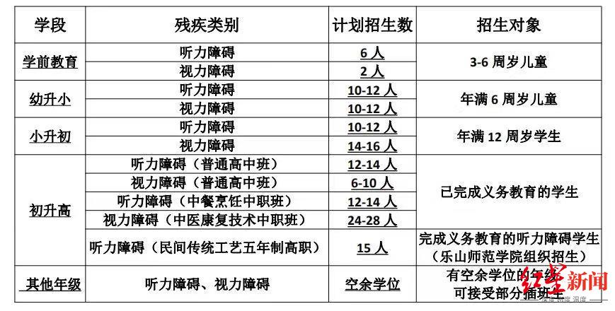 90后视障女孩，视障人士