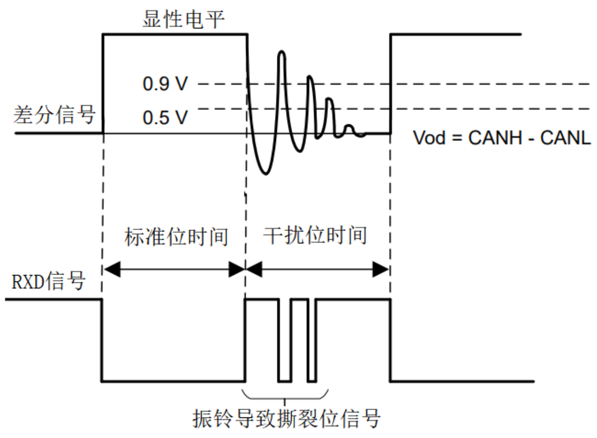 振铃波形,振铃波抑制电路