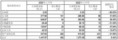 招商证券股份有限公司2023半年度报告摘要