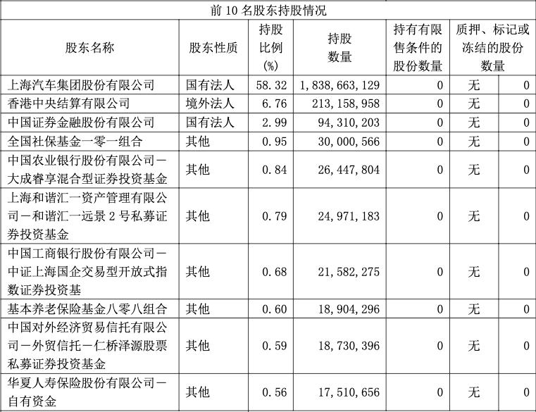 图源:华域汽车报告