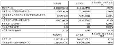 上海加冷松芝汽车空调股份有限公司2023半年度报告摘要