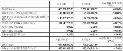 广东佳兆业佳云科技股份有限公司2023半年度报告摘要