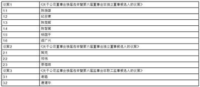 上海加冷松芝汽车空调股份有限公司2023半年度报告摘要