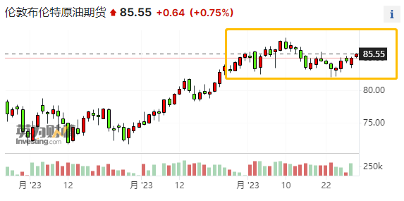 继续绷紧油市神经！交易员预测沙特将延长减产措施至10月底