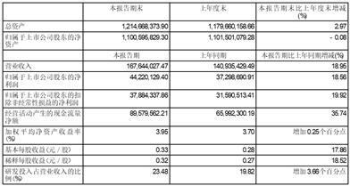 北京佰仁医疗科技股份有限公司2023半年度报告摘要