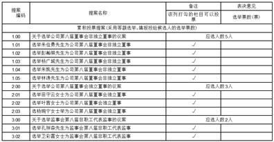 广东高乐股份有限公司2023半年度报告摘要
