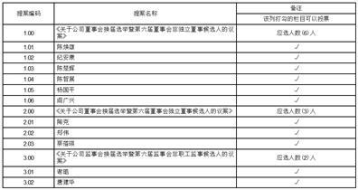 上海加冷松芝汽车空调股份有限公司2023半年度报告摘要