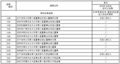 广东高乐股份有限公司2023半年度报告摘要