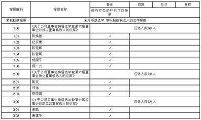 上海加冷松芝汽车空调股份有限公司2023半年度报告摘要