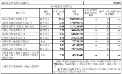 招商证券股份有限公司2023半年度报告摘要