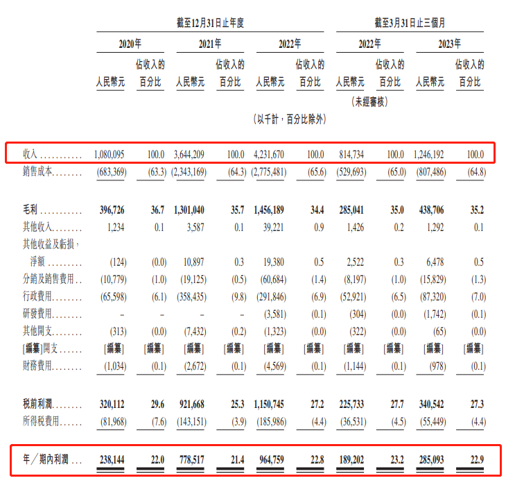 茶百道官网,茶百道?