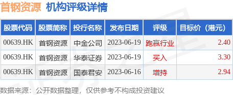 首钢股票价格000959首钢资源(00639.HK)将于11月9日派发中期股息每股0.1港元,第1张