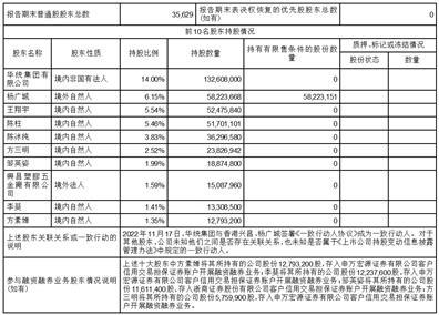 广东高乐股份有限公司2023半年度报告摘要