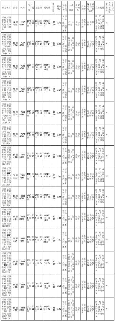 招商证券股份有限公司2023半年度报告摘要