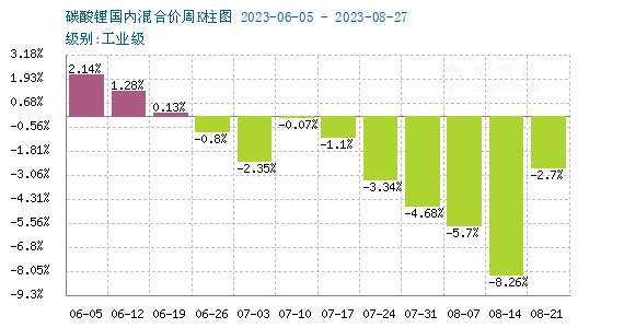 碳酸锂今日价格10月 f591-ce2ff351e099a11e52c4fbe475cc5551.png
