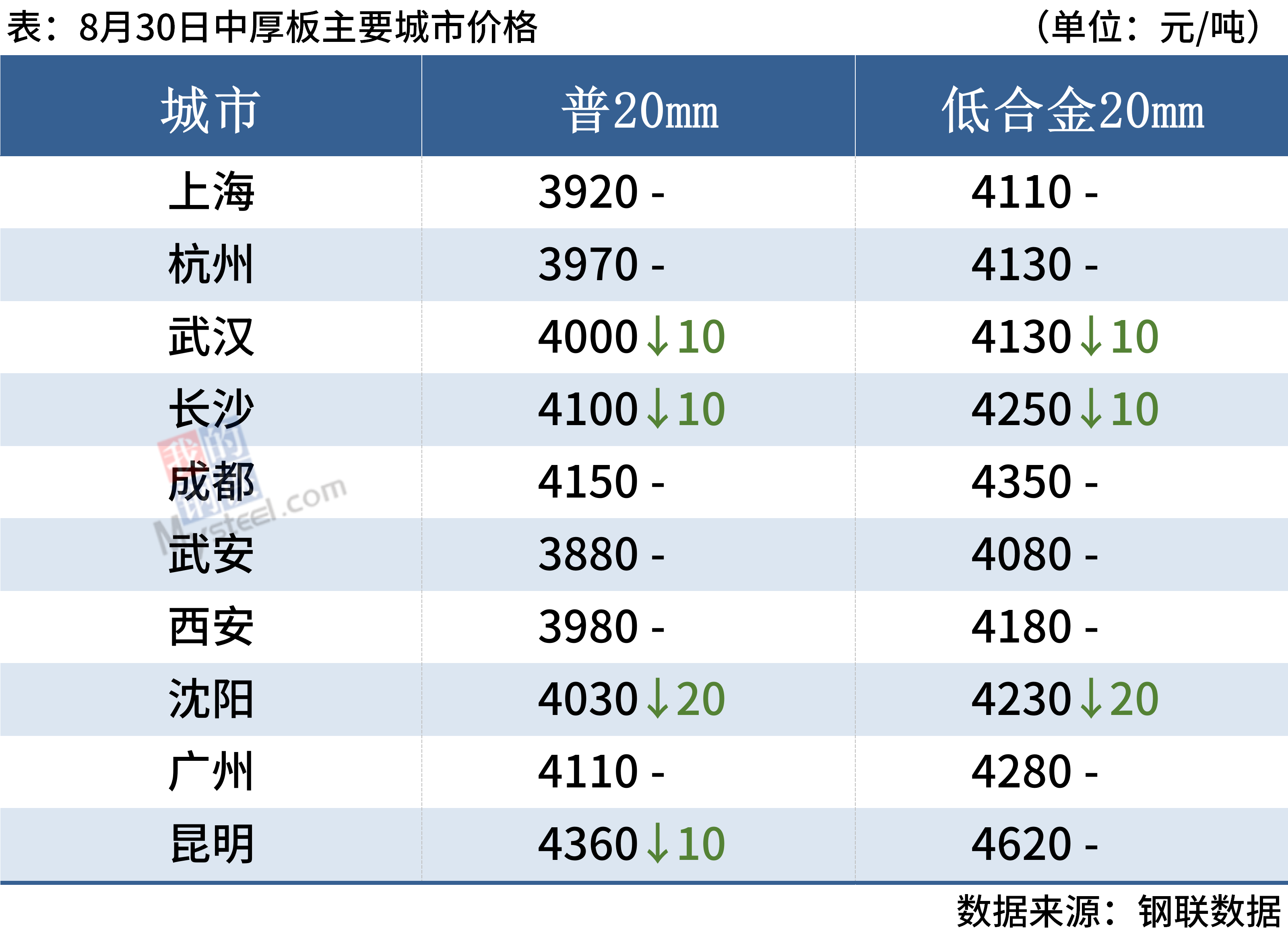 {}每日钢市：期螺涨破3700，钢价静待需求回暖,第7张