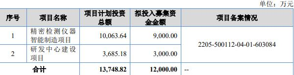 阿泰可发行的保荐人、主承销商为西南证券股份有限公司,签字保荐代表人为申明亮、杜海涛。