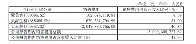 截图自华熙生物2022年年报