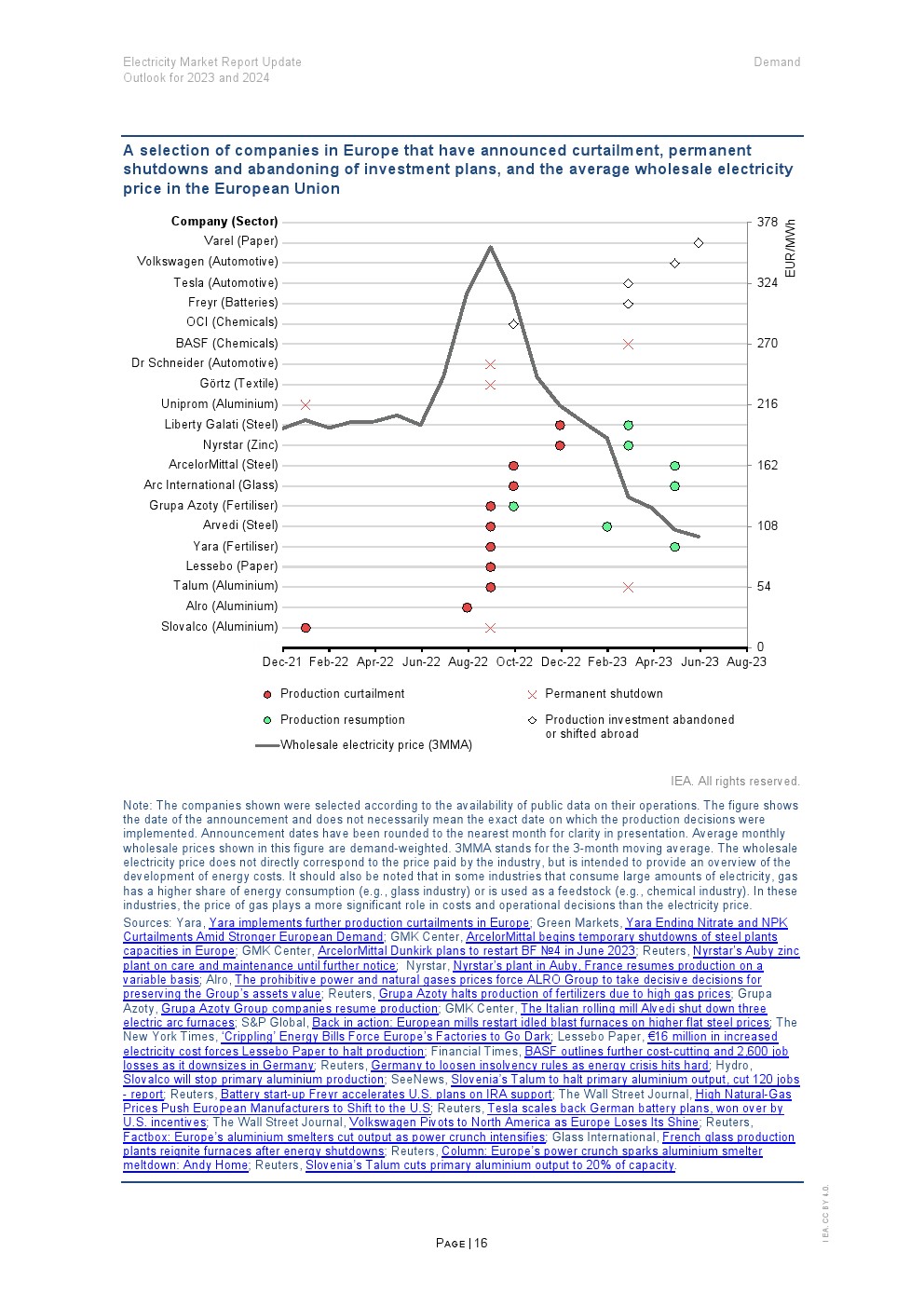 国际能源署信息汇总，国际能源署发布数据