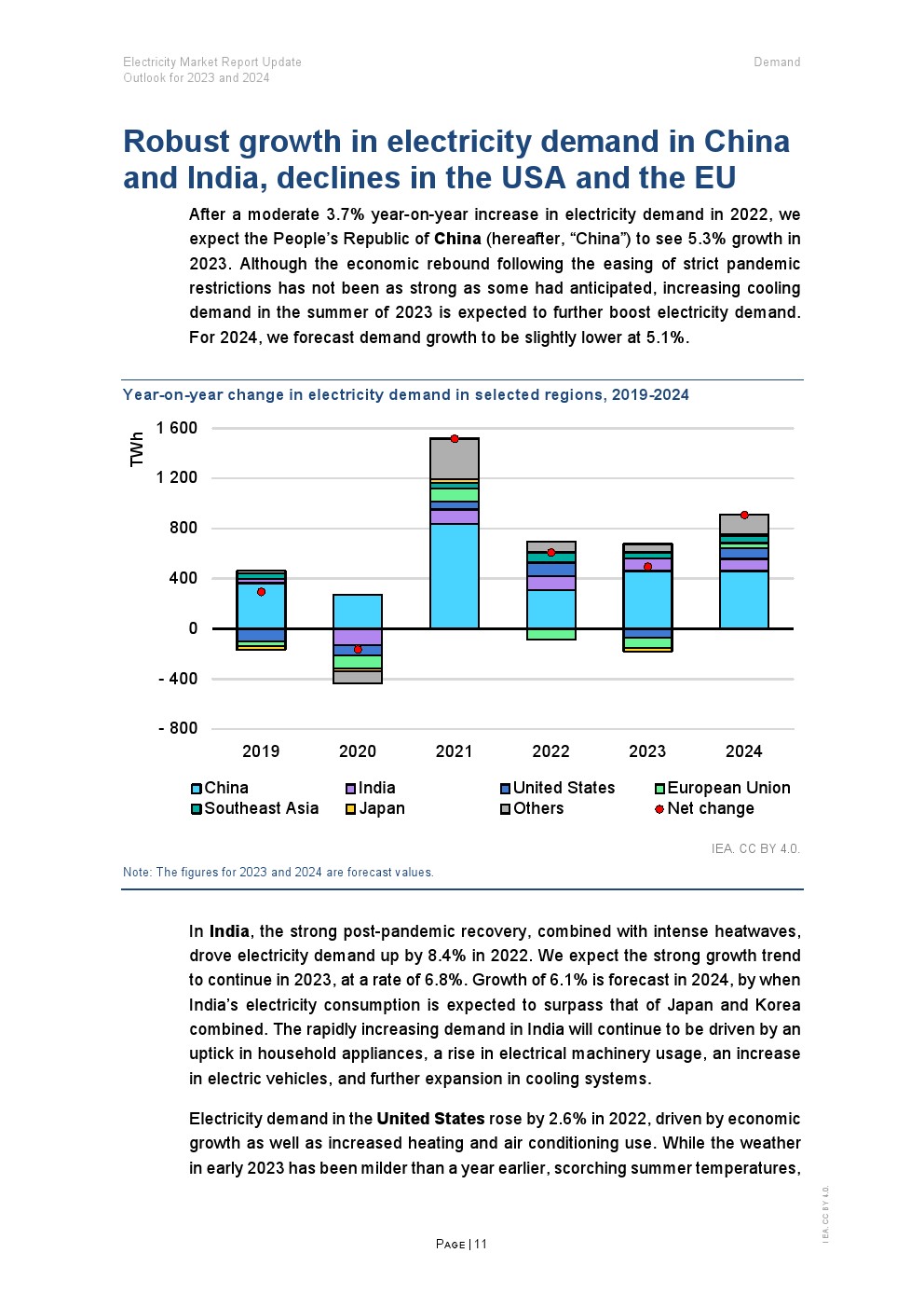 国际能源署信息汇总，国际能源署发布数据