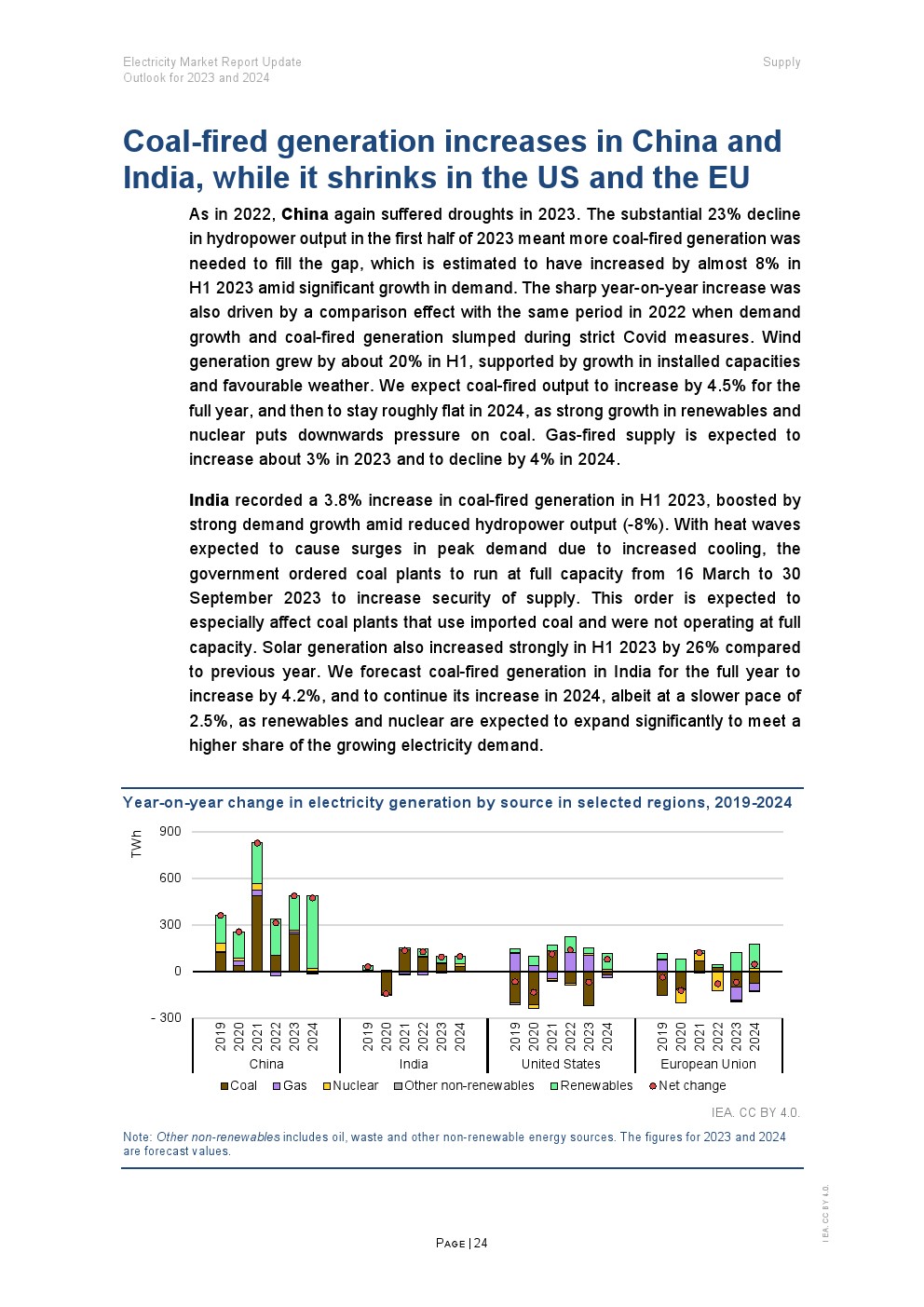国际能源署信息汇总，国际能源署发布数据