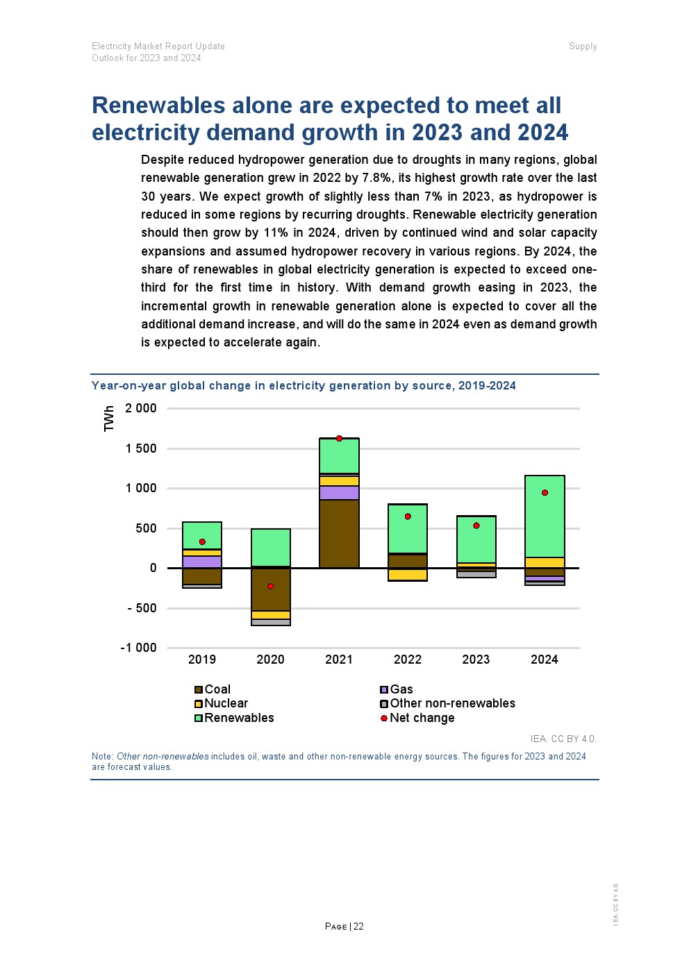 国际能源署信息汇总，国际能源署发布数据